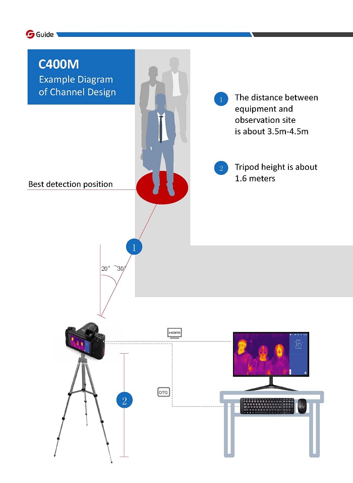 GUIDE IR236-Safer temperature screening