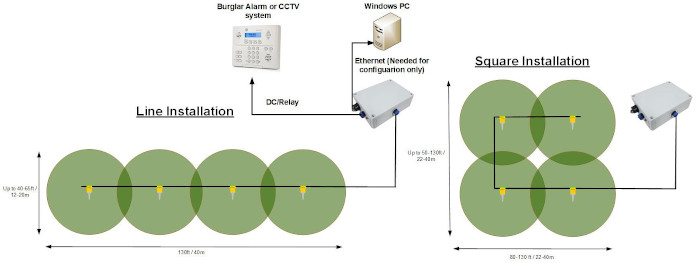 Seismo Ground Sensor - Working Scheme